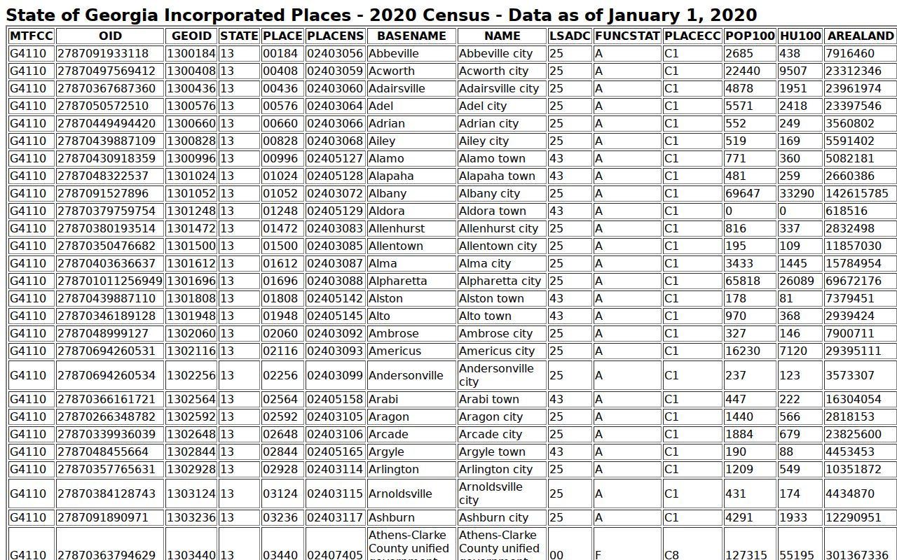 U.S. Census table showing Sparta as an incorporated Georgia place